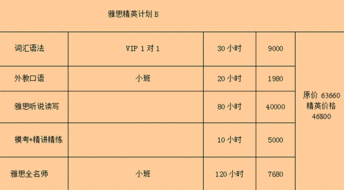 石家莊津橋雅思培訓(xùn)全面解析 學(xué)費(fèi)、課程安排與自費(fèi)留學(xué)服務(wù)